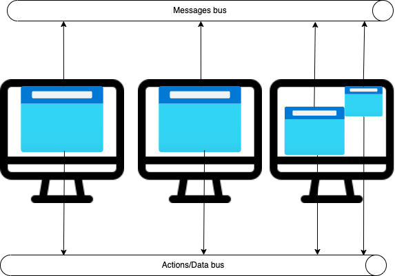 Bus de messages