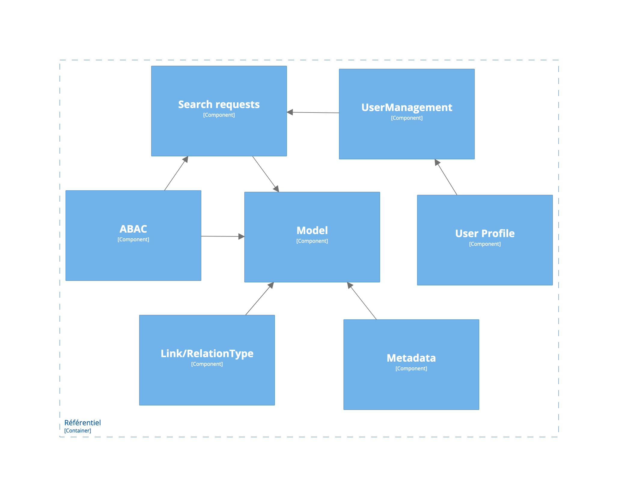image$data ref domains