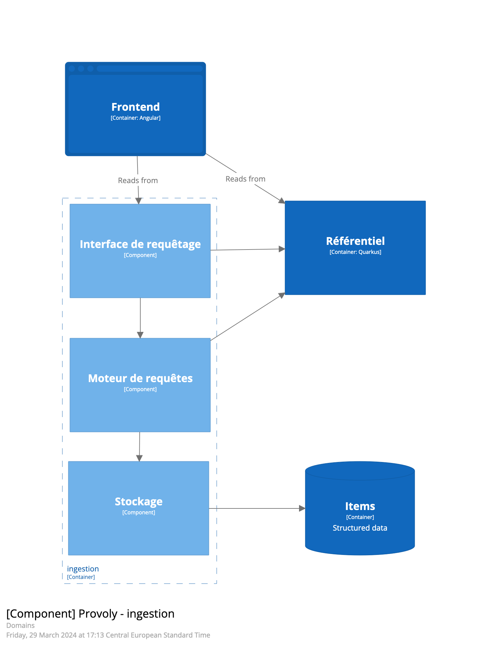 image$data virt domains