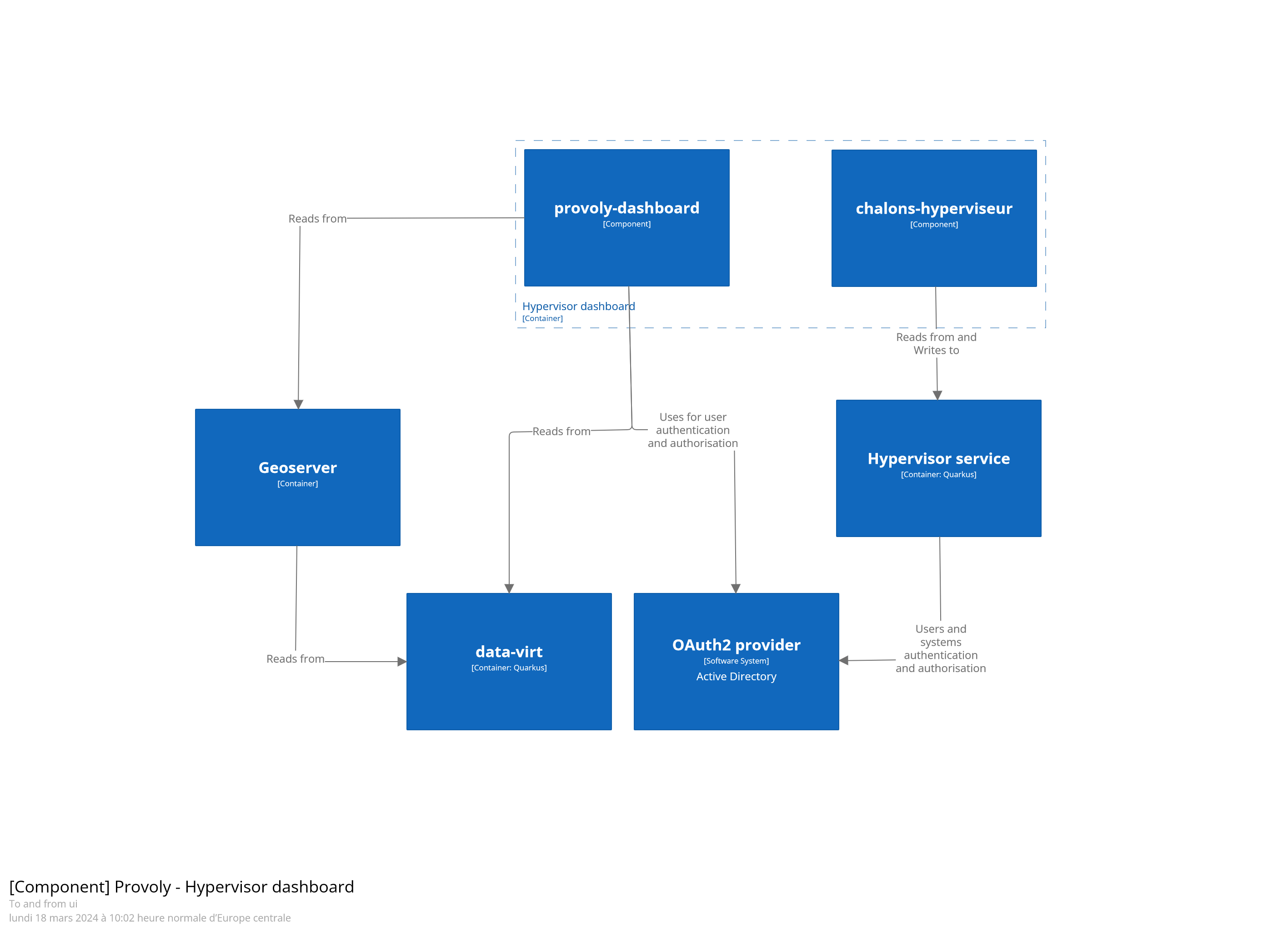 components diagram