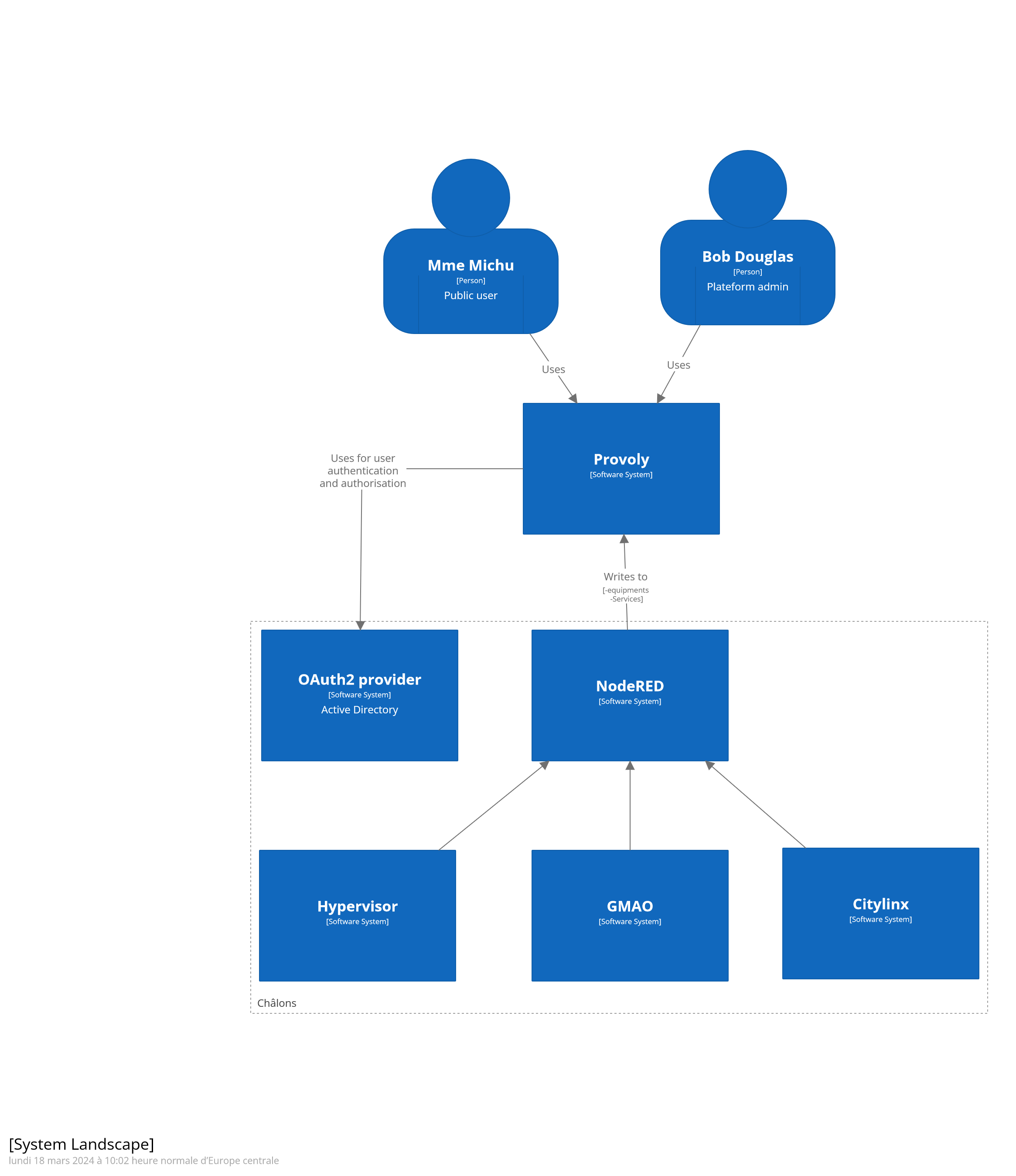 system diagram
