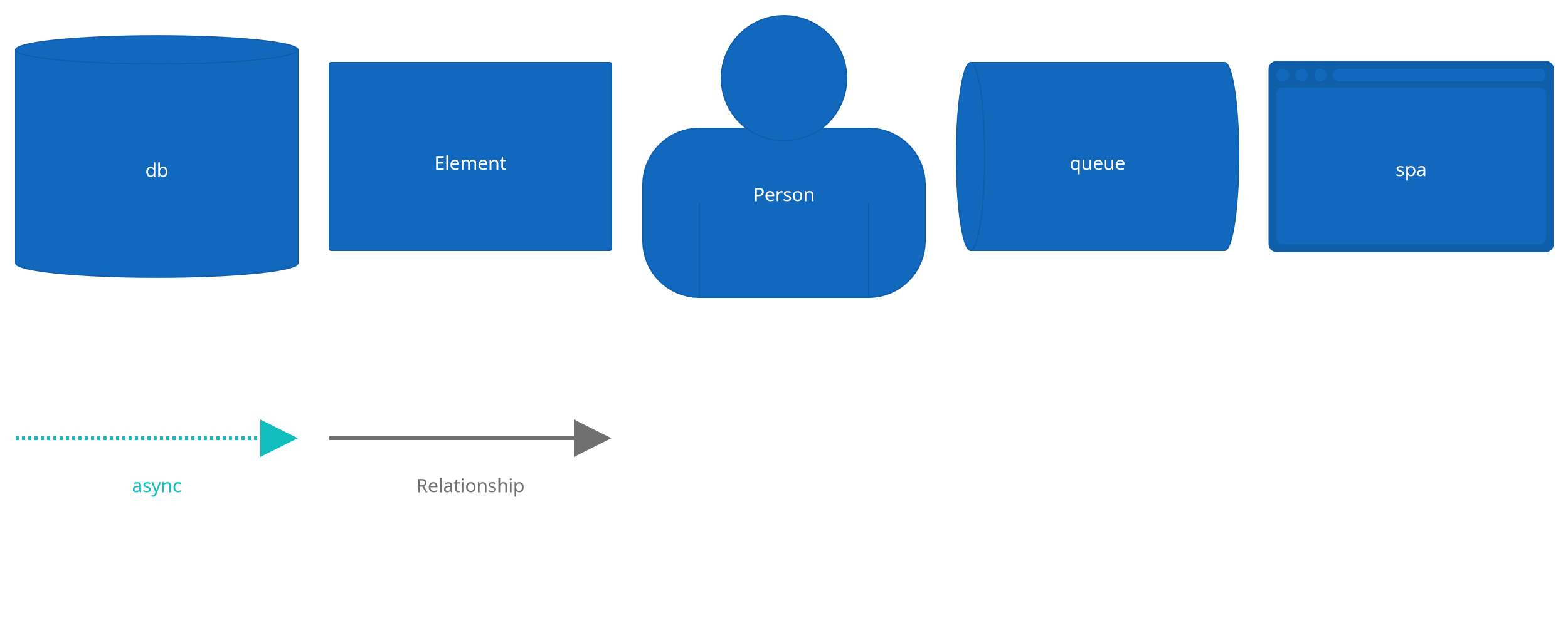 container diagram legend